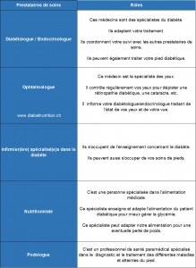Description des prestataires de soin et leur rôle dans le suivi du diabète.