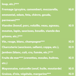 petit-déjeuner, IG, index glycémique, index glycémique bas, nutrition, diabète