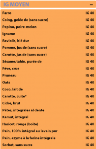 petit-déjeuner, IG, index glycémique, index glycémique moyen, nutrition, diabète
