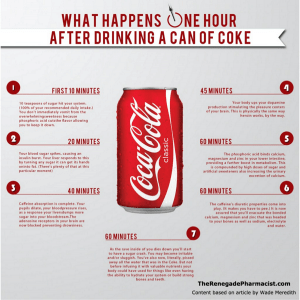 Coca-cola, diabète, infographie, effets du coca-cola, coke